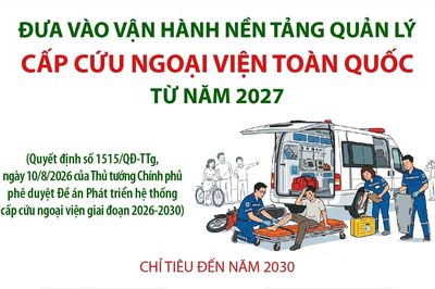 Từ năm 2027, vận hành Nền tảng quản lý cấp cứu ngoại viện toàn quốc