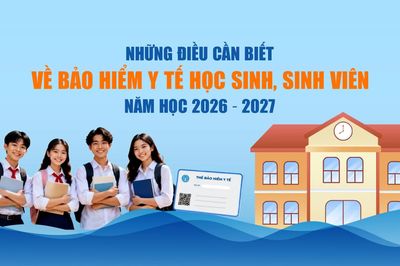 Những điều cần biết về bảo hiểm y tế học sinh, sinh viên năm học 2026 - 2027