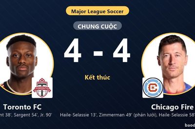 Rượt đuổi nghẹt thở với 8 bàn thắng, Toronto FC và Chicago Fire cùng giành vé vào vòng 1/16