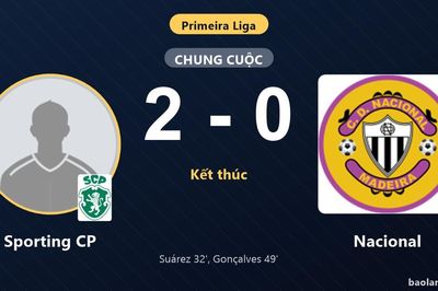 Đánh bại Nacional 2-0, Sporting CP củng cố vị trí top 3 Primeira Liga