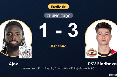 Hạ Ajax ngay tại Amsterdam, PSV Eindhoven vươn lên vị trí thứ ba Eredivisie