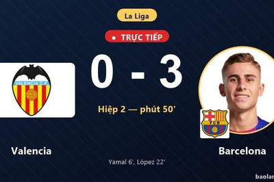 TRỰC TIẾPTrực tiếp Valencia vs Barcelona: Barcelona nới rộng cách biệt 0-3
