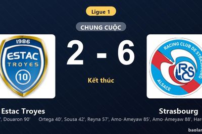 Thống kê trận đấu Estac Troyes 2-6 Strasbourg: Strasbourg ngược dòng ngoạn mục