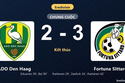 Thống kê trận đấu ADO Den Haag 2-3 Fortuna Sittard: Mohammed Ihattaren tỏa sáng, Fortuna Sittard giành trọn 3 điểm