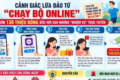 Tham gia 'chạy bộ online', nạn nhân mất hơn 130 triệu đồng