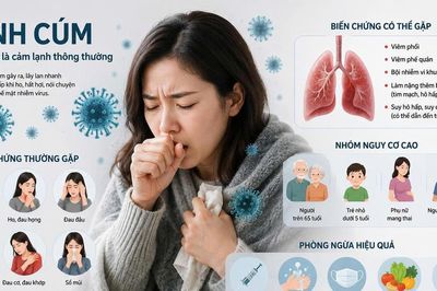 Cúm làm tăng nguy cơ biến chứng nghiêm trọng ở người cao tuổi