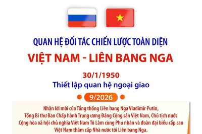 Quan hệ Đối tác chiến lược toàn diện Việt Nam - Liên bang Nga