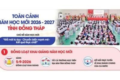 Toàn cảnh năm học mới 2026 - 2027 tỉnh Đồng Tháp