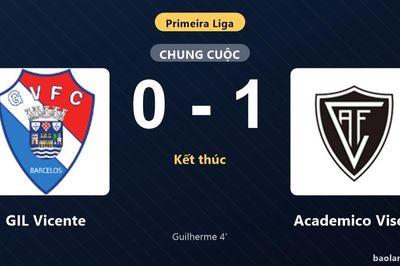 Thống kê trận đấu GIL Vicente 0-1 Academico Viseu: João Guilherme tỏa sáng, Academico Viseu giành trọn 3 điểm