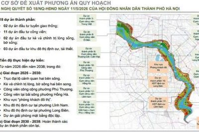 Hà Nội chính thức lấy ý kiến quy hoạch trục đại lộ cảnh quan sông Hồng