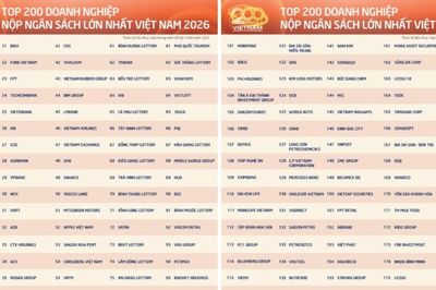 Cuộc đổi ngôi trên bảng xếp hạng nộp thuế Việt Nam