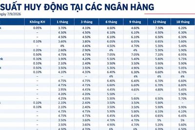 Lãi suất huy động các ngân hàng ngày 7/9/2026