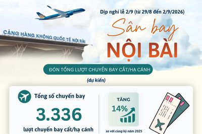 Dịp nghỉ lễ 2/9, sân bay Nội Bài đã tăng thêm 14% chuyến bay so với năm trước
