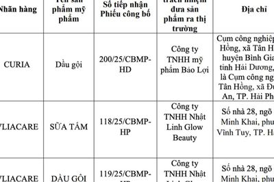 Bộ Y tế thu hồi toàn quốc loạt dung dịch vệ sinh, sữa tắm, dầu gội