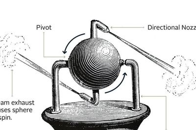 2.000 năm trước, người Hy Lạp cổ chế tạo 'động cơ hơi nước' thế nào?