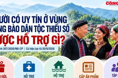 Người có uy tín ở vùng đồng bào dân tộc thiểu số được hỗ trợ gì?