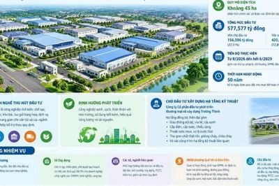 Bắc Ninh thành lập Cụm công nghiệp Quế Tân có quy mô khoảng 45 ha