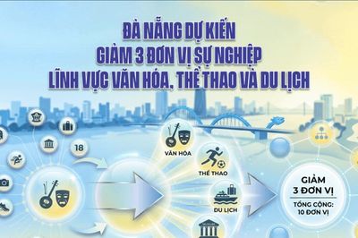 [Infographic] - Đà Nẵng dự kiến giảm 3 đơn vị sự nghiệp lĩnh vực văn hóa, thể thao và du lịch
