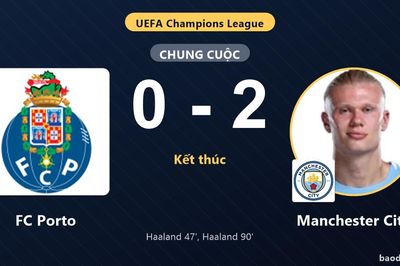 Haaland lập cú đúp nhấn chìm FC Porto, Manchester City khởi đầu thuận lợi