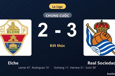 Thống kê trận đấu Elche 2-3 Real Sociedad: Luka Sučić tỏa sáng, Real Sociedad giành trọn 3 điểm