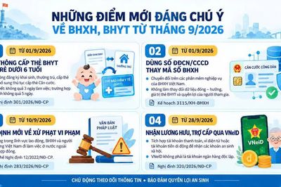 Những điểm mới đáng chú ý về BHXH, BHYT từ tháng 9-2026