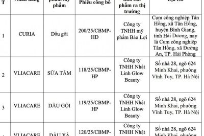 Thu hồi 5 mỹ phẩm có công thức không đúng hồ sơ công bố
