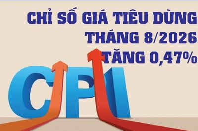 Infographics: Chỉ số giá tiêu dùng 8 tháng năm 2026 tăng 4,45%