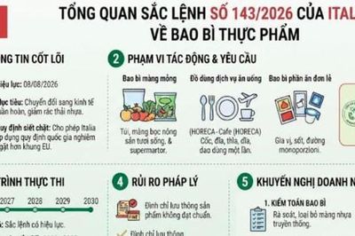 Italia siết quy định bao bì, doanh nghiệp Việt cần sớm chuyển đổi