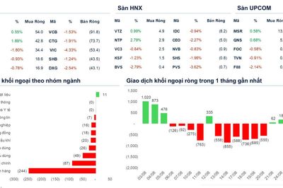 Xu hướng chứng khoán 8/9, tiếp tục hạ tỷ trọng cổ phiếu