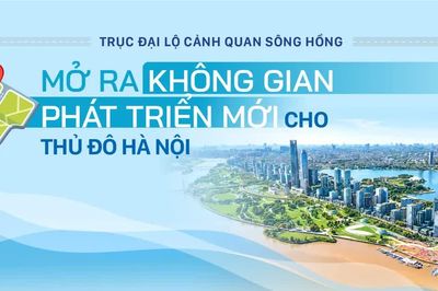 Trục đại lộ cảnh quan sông Hồng: Mở ra không gian phát triển mới cho Thủ đô Hà Nội