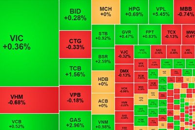 Blue-chips giữ nhịp tốt, cổ phiếu dầu khí nổi bật