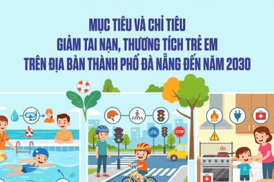 [Infographic] - Mục tiêu và chỉ tiêu giảm tai nạn, thương tích trẻ em trên địa bàn thành phố Đà Nẵng đến năm 2030