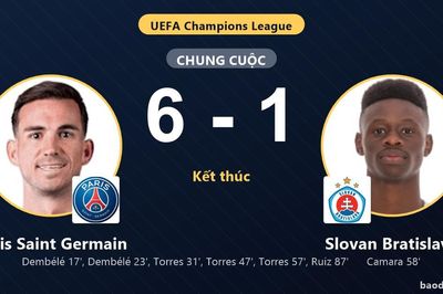 Thắng áp đảo Slovan Bratislava, Paris Saint Germain mở màn tưng bừng ở Champions League