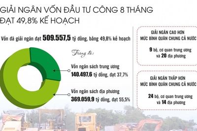 Nhanh chóng đưa vốn đầu tư công vào guồng tăng trưởng