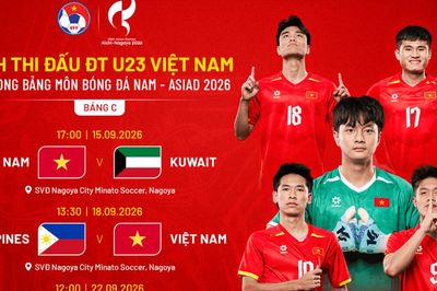 U23 Việt Nam công bố danh sách cầu thủ tham dự ASIAD 20