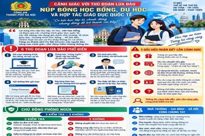 Không để cơ hội học tập hấp dẫn trở thành cái bẫy của tội phạm