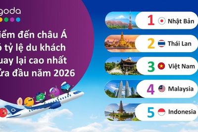 Tỷ lệ du khách quay lại Việt Nam đứng thứ 3 châu Á