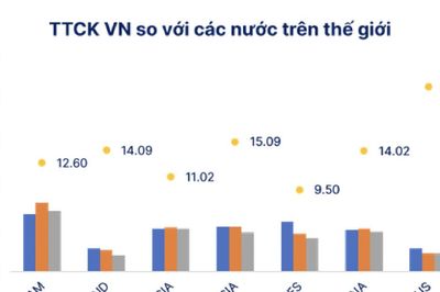 Cơ hội nào trên thị trường chứng khoán trong tháng 9?