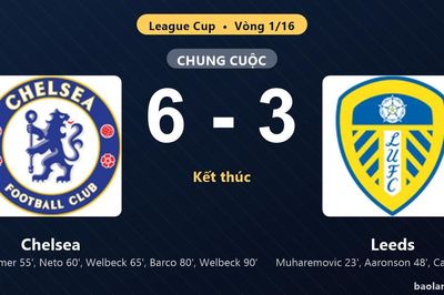 Thống kê trận đấu Chelsea 6-3 Leeds: Chelsea ngược dòng ngoạn mục, giành vé vào vòng 1/8