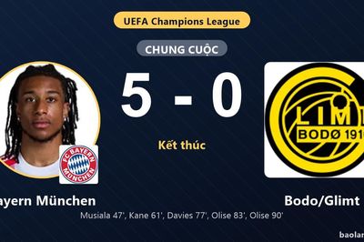Đè bẹp Bodo/Glimt 5-0, Bayern München ra quân tưng bừng đẩy đối thủ vào thế khó