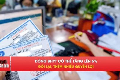 Bộ Y tế đề xuất tăng mức đóng BHYT lên 6%, thêm nhiều quyền lợi