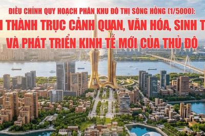 Điều chỉnh Quy hoạch phân khu đô thị sông Hồng: Mở ra trục phát triển mới cho Thủ đô