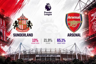 Siêu máy tính dự đoán kết quả trận Sunderland vs Arsenal