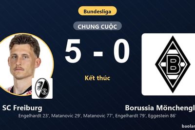 Đại thắng Borussia Mönchengladbach 5-0, SC Freiburg bám sát ngôi đầu Bundesliga