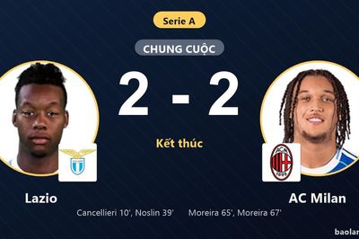 Bị AC Milan cầm hòa 2-2, Lazio lỡ cơ hội bứt phá tại Serie A