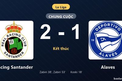 Thống kê trận đấu Racing Santander 2-1 Alaves: Racing Santander ngược dòng ngoạn mục