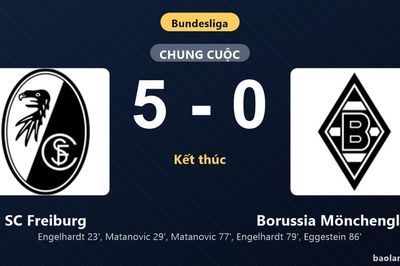 Thống kê trận đấu SC Freiburg 5-0 Borussia Mönchengladbach: SC Freiburg thắng đậm thuyết phục