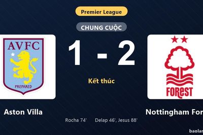Thống kê trận đấu Aston Villa 1-2 Nottingham Forest: Igor Jesus tỏa sáng, Nottingham Forest giành trọn 3 điểm