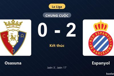 Thống kê trận đấu Osasuna 0-2 Espanyol: Roberto Fernández Jaén tỏa sáng, Espanyol giành trọn 3 điểm