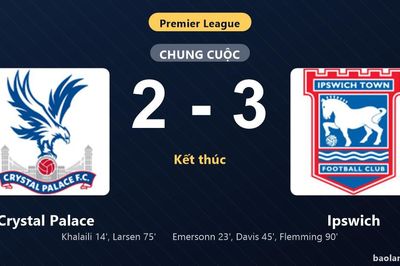 Thống kê trận đấu Crystal Palace 2-3 Ipswich: Ipswich ngược dòng ngoạn mục